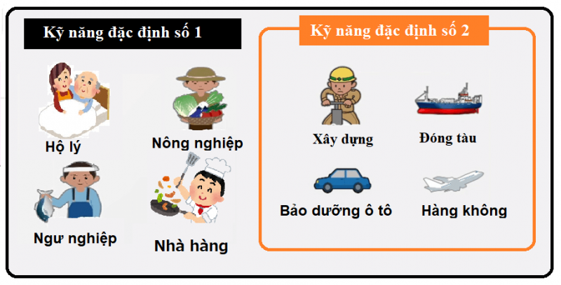 nhung dieu can biet ve visa tokutei ky nang dac dinh nam 2019 4